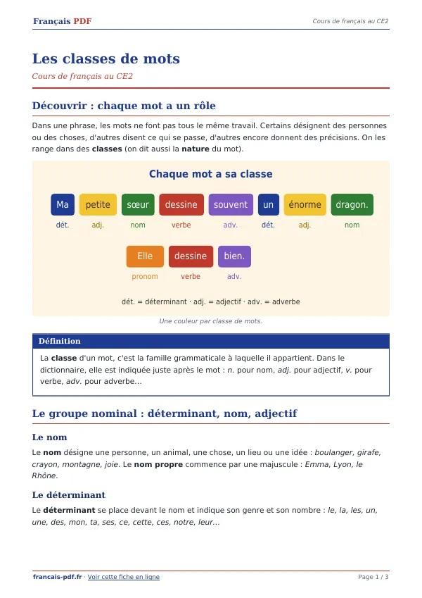 Cours « Les classes de mots » en PDF