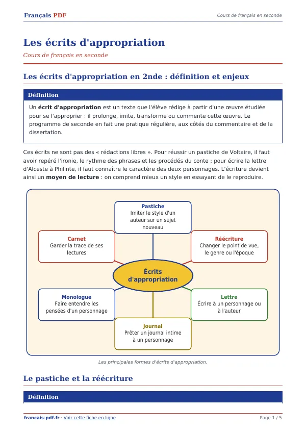 Cours « Les écrits d’appropriation » en PDF