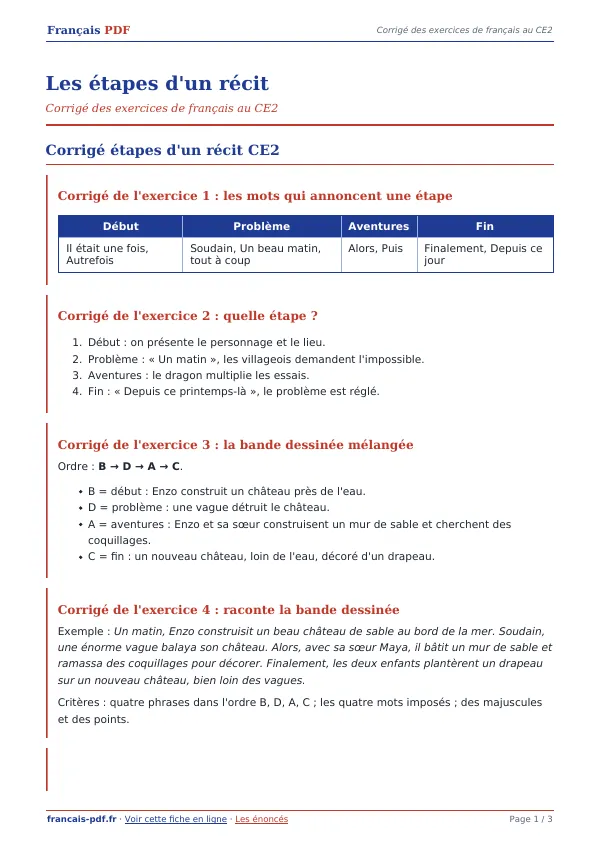 Corrigé « Les étapes d’un récit » en PDF