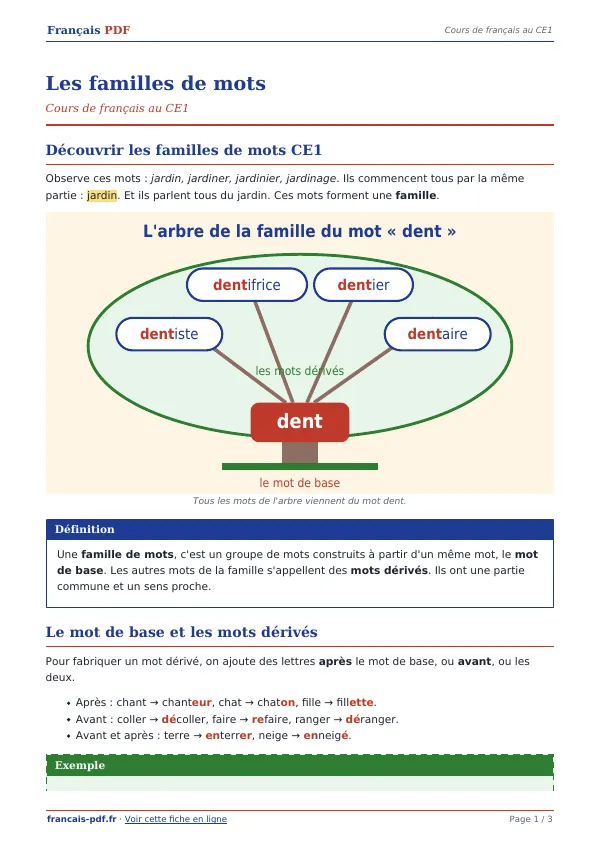 Cours « Les familles de mots » en PDF