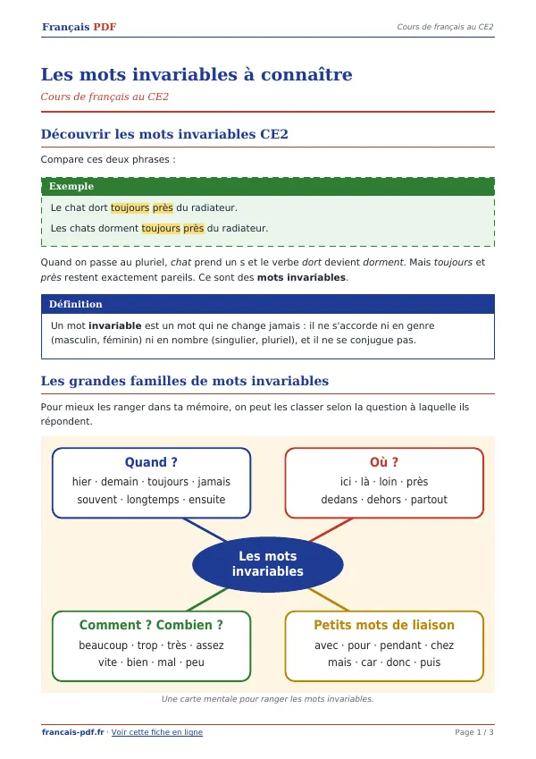 Cours « Les mots invariables à connaître » en PDF