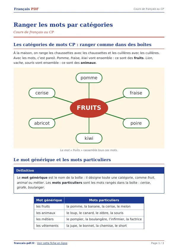 Cours « Ranger les mots par catégories » en PDF