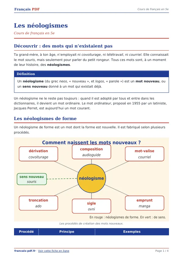 Cours « Les néologismes » en PDF