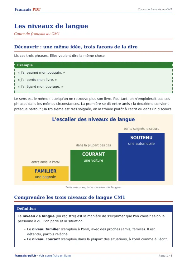Cours « Les niveaux de langue » en PDF