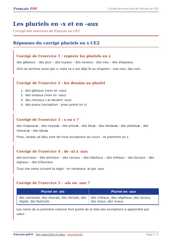 Corrigé « Les pluriels en -x et en -aux » en PDF