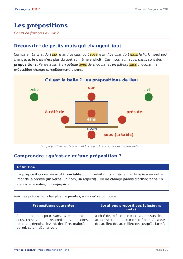 Cours « Les prépositions » en PDF