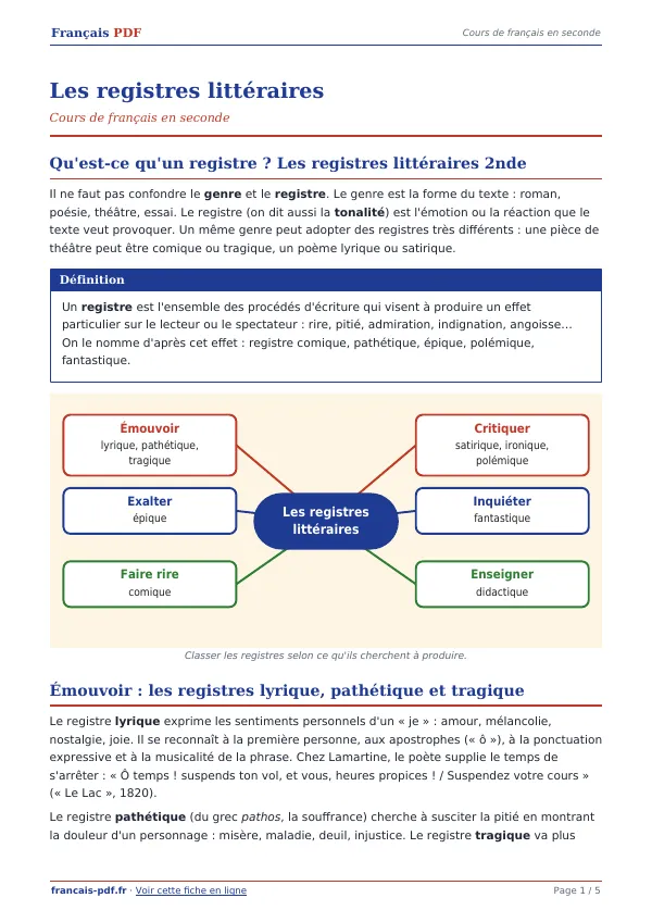 Cours « Les registres littéraires » en PDF