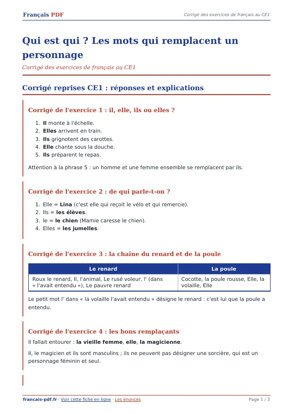 Corrigé « Qui est qui ? Les mots qui remplacent un personnage » en PDF