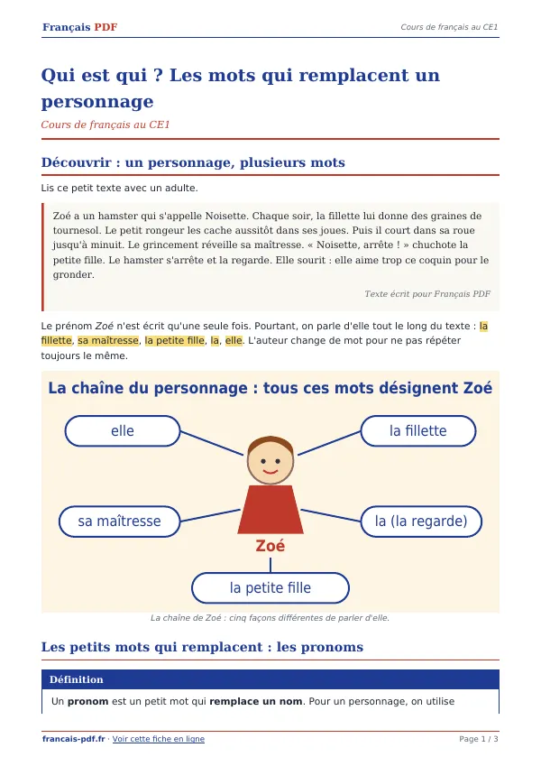 Cours « Qui est qui ? Les mots qui remplacent un personnage » en PDF