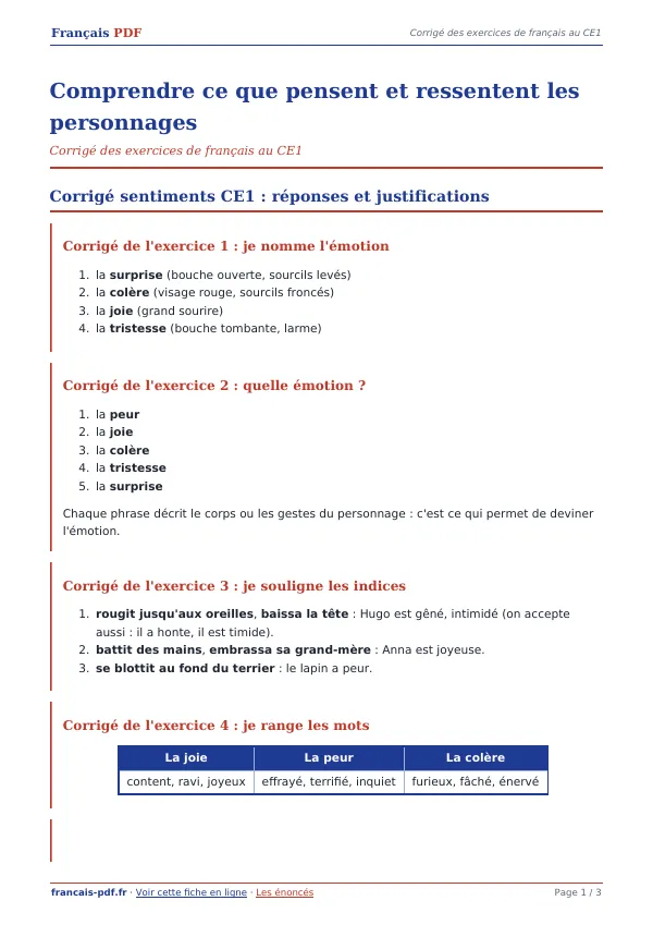 Corrigé « Comprendre ce que pensent et ressentent les personnages » en PDF