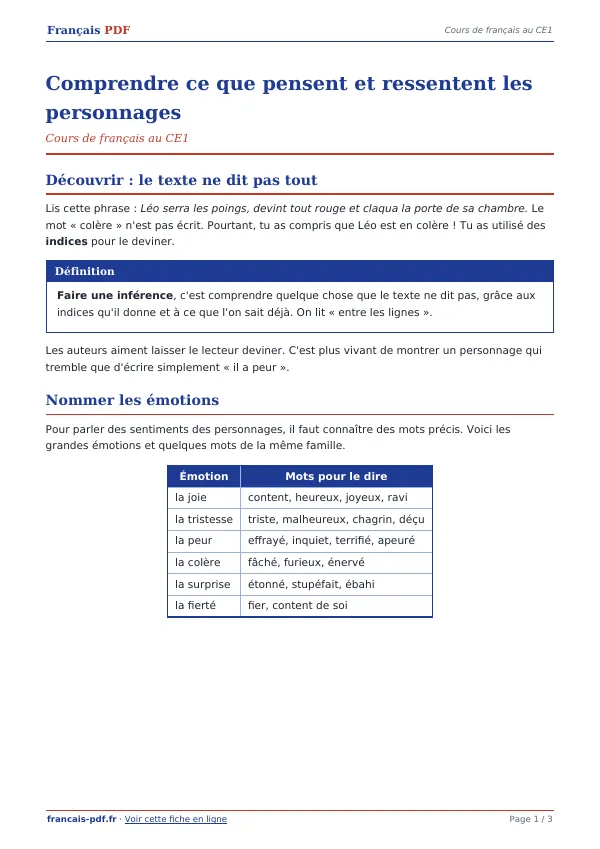 Cours « Comprendre ce que pensent et ressentent les personnages » en PDF