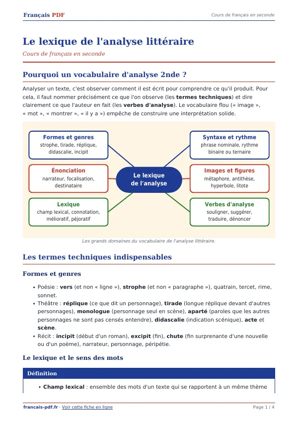Cours « Le lexique de l’analyse littéraire » en PDF