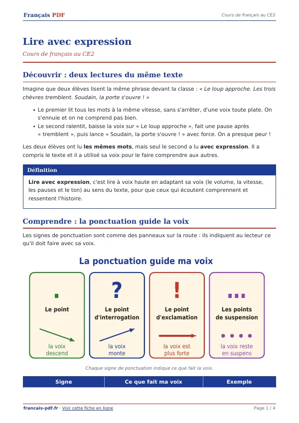 Cours « Lire avec expression » en PDF