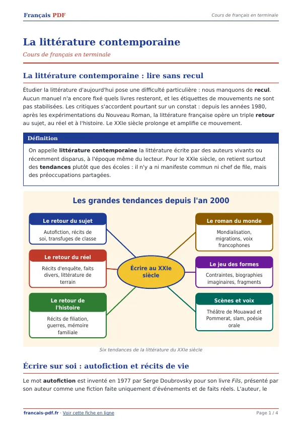 Cours « La littérature contemporaine » en PDF