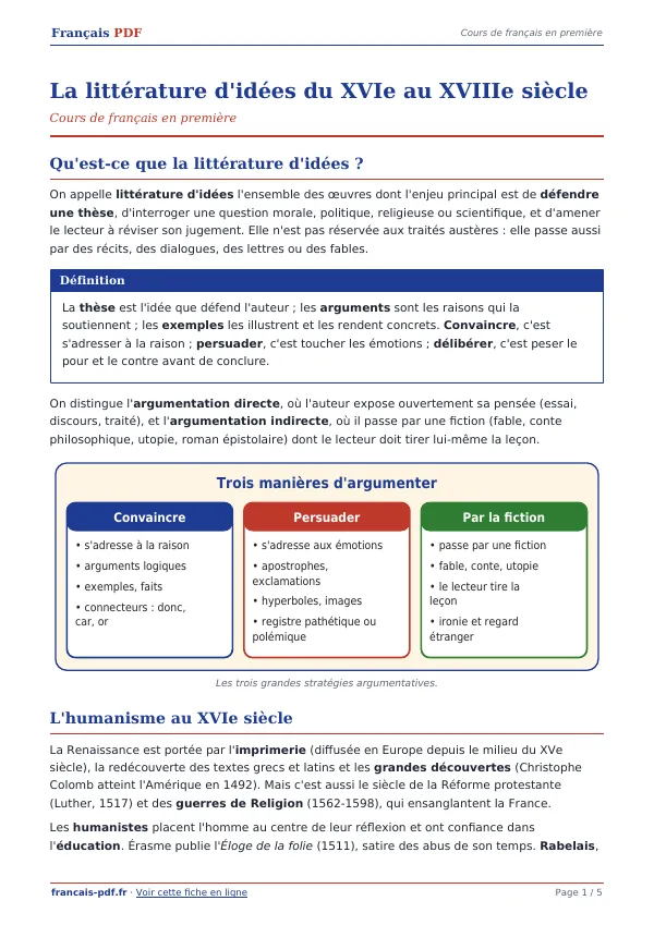 Cours « La littérature d’idées du XVIe au XVIIIe siècle » en PDF