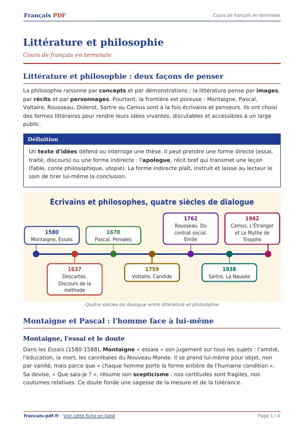 Cours « Littérature et philosophie » en PDF