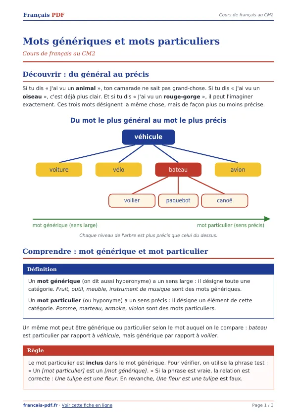 Cours « Mots génériques et mots particuliers » en PDF