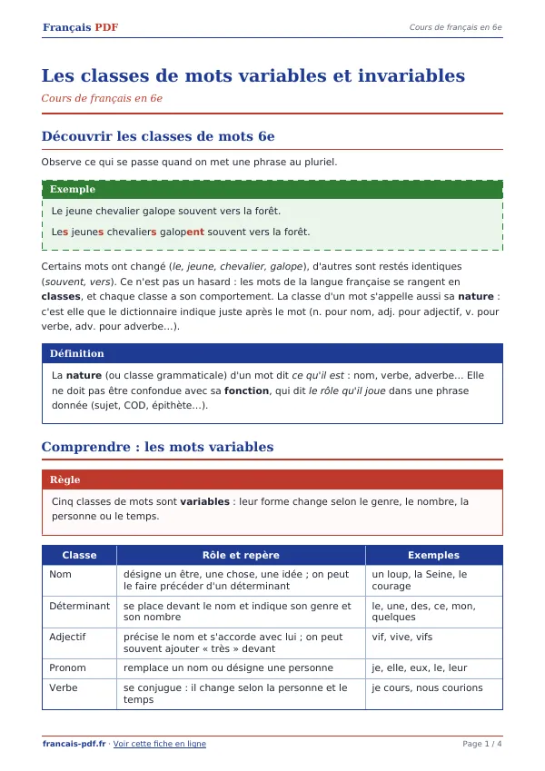 Cours « Les classes de mots variables et invariables » en PDF