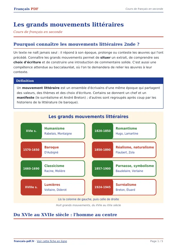 Cours « Les grands mouvements littéraires » en PDF
