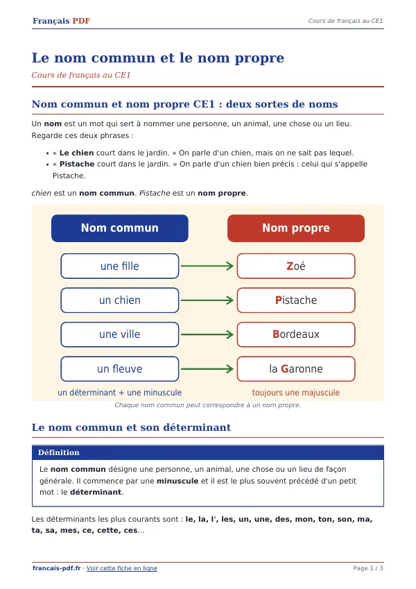 Cours « Le nom commun et le nom propre » en PDF