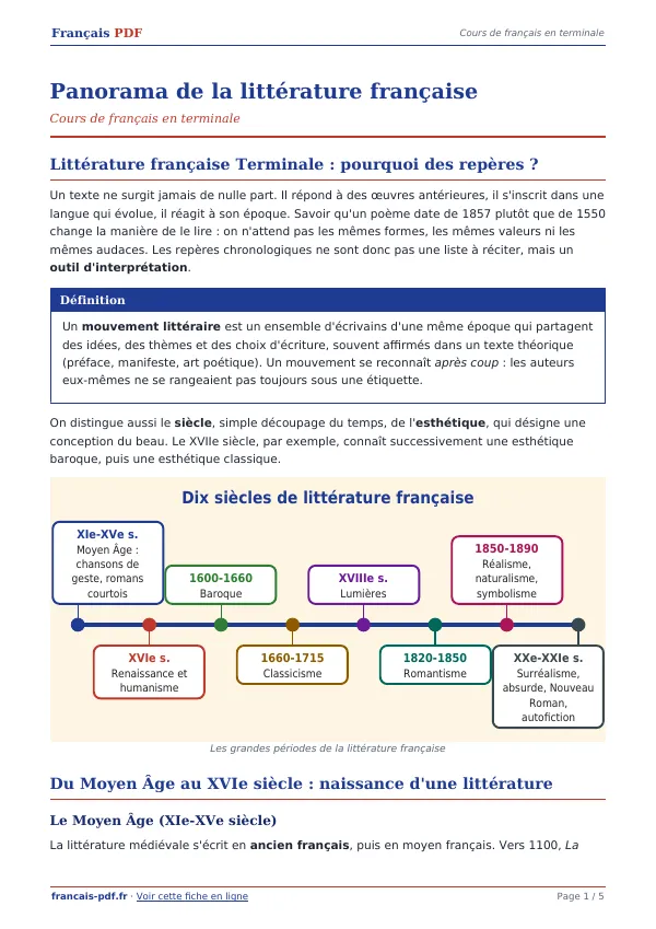 Cours « Panorama de la littérature française » en PDF