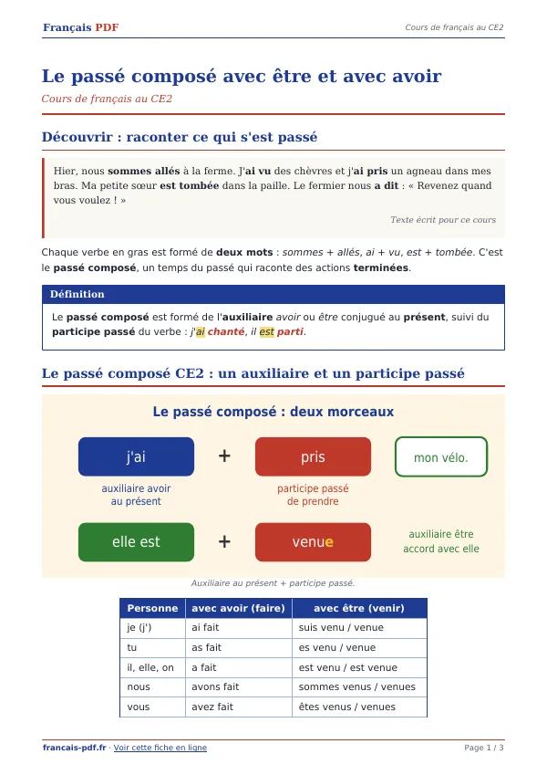 Cours « Le passé composé avec être et avec avoir » en PDF