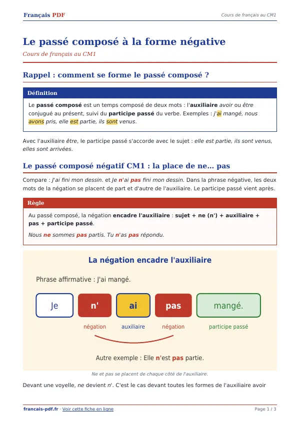 Cours « Le passé composé à la forme négative » en PDF