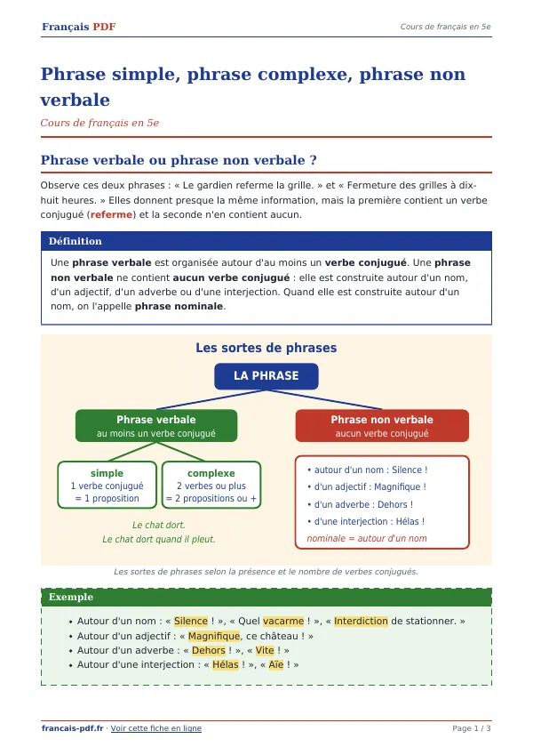 Cours « Phrase simple, phrase complexe, phrase non verbale » en PDF