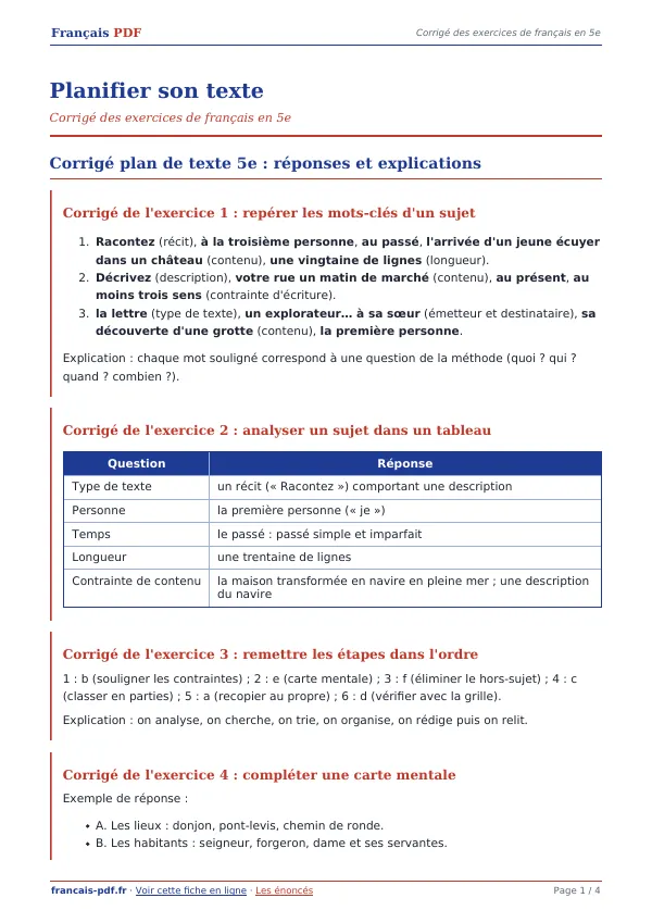 Corrigé « Planifier son texte » en PDF