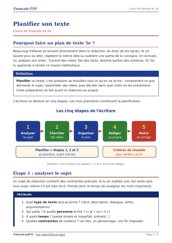 Cours « Planifier son texte » en PDF