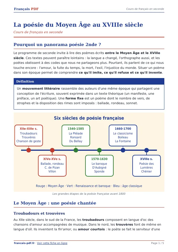 Cours « La poésie du Moyen Âge au XVIIIe siècle » en PDF