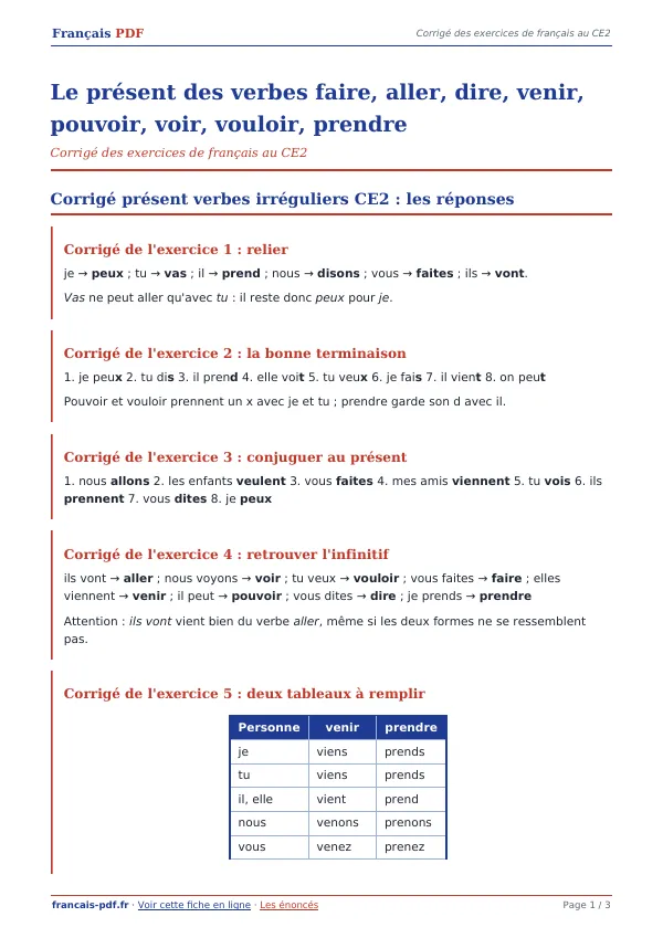 Corrigé « Le présent des verbes faire, aller, dire, venir, pouvoir, voir, vouloir, prendre » en PDF