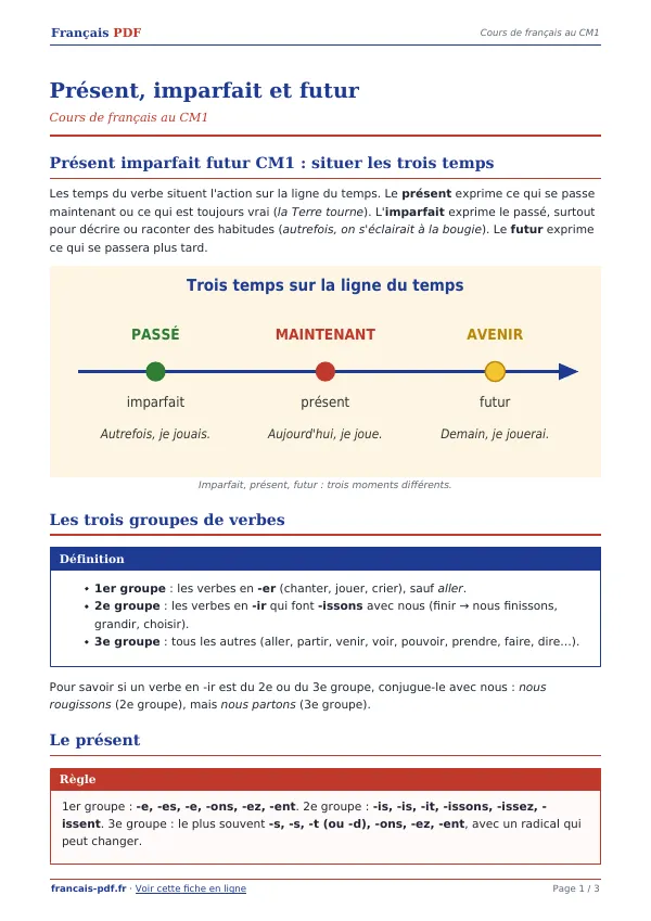 Cours « Présent, imparfait et futur » en PDF
