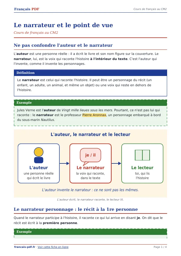 Cours « Le narrateur et le point de vue » en PDF