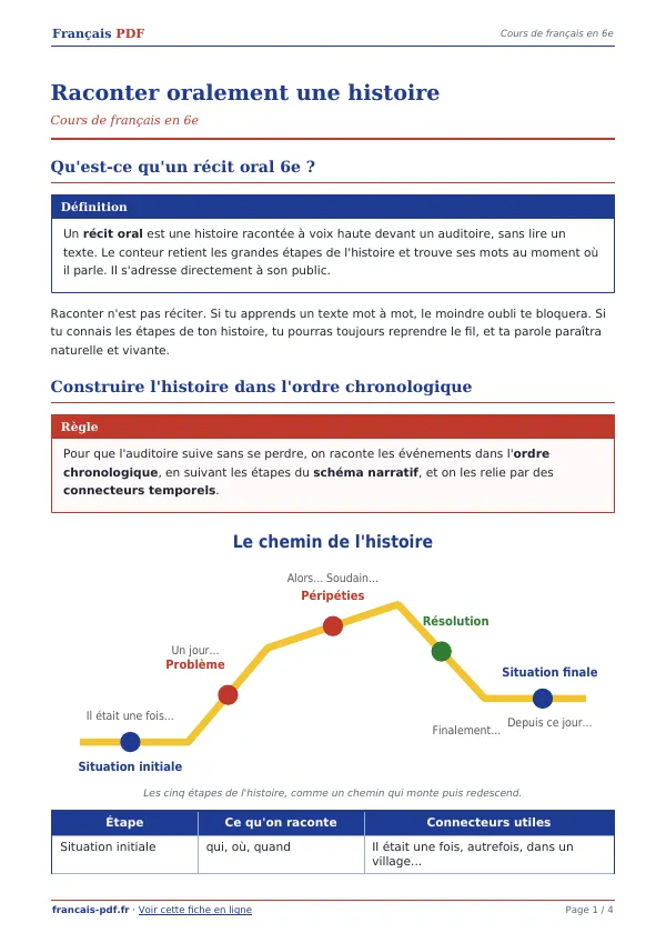 Cours « Raconter oralement une histoire » en PDF