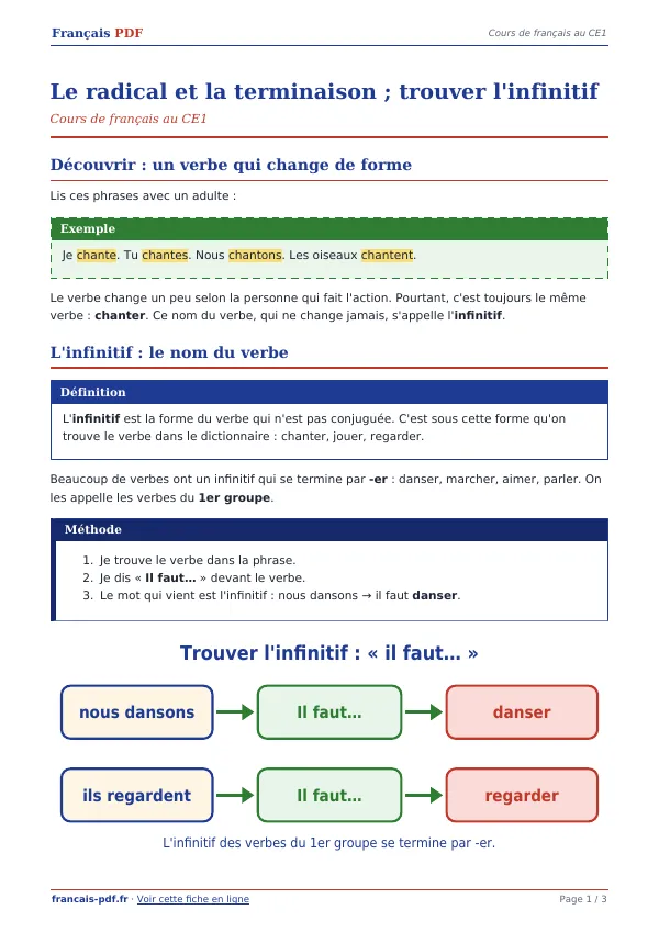 Cours « Le radical et la terminaison ; trouver l’infinitif » en PDF