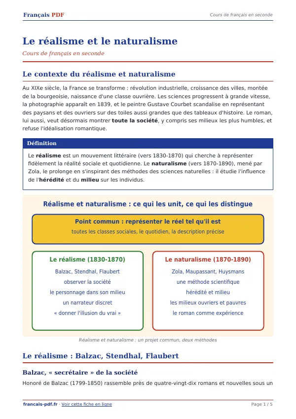 Cours « Le réalisme et le naturalisme » en PDF