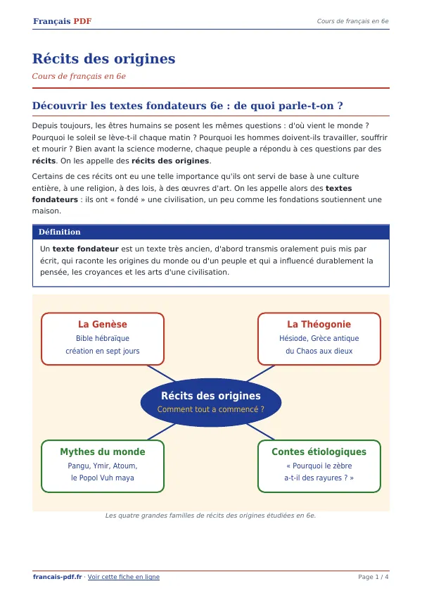Cours « Récits des origines » en PDF