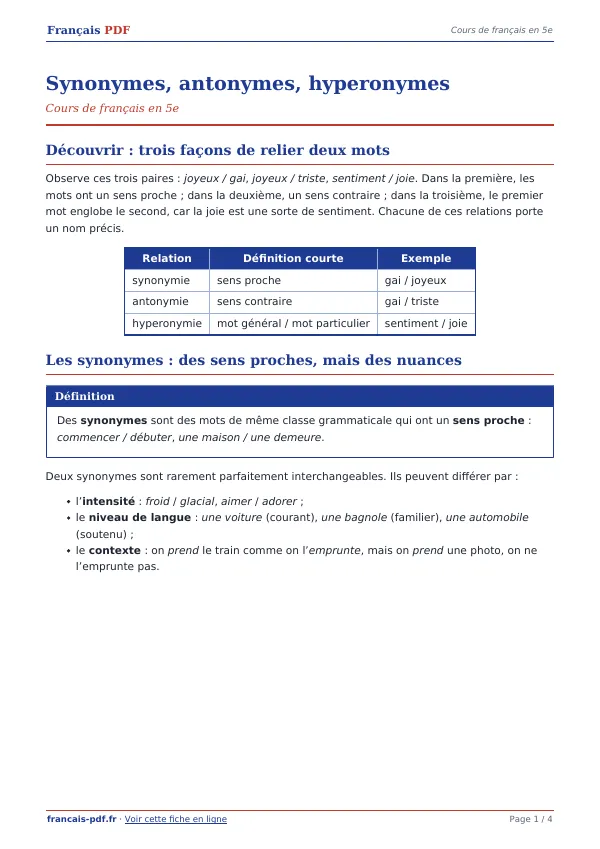 Cours « Synonymes, antonymes, hyperonymes » en PDF