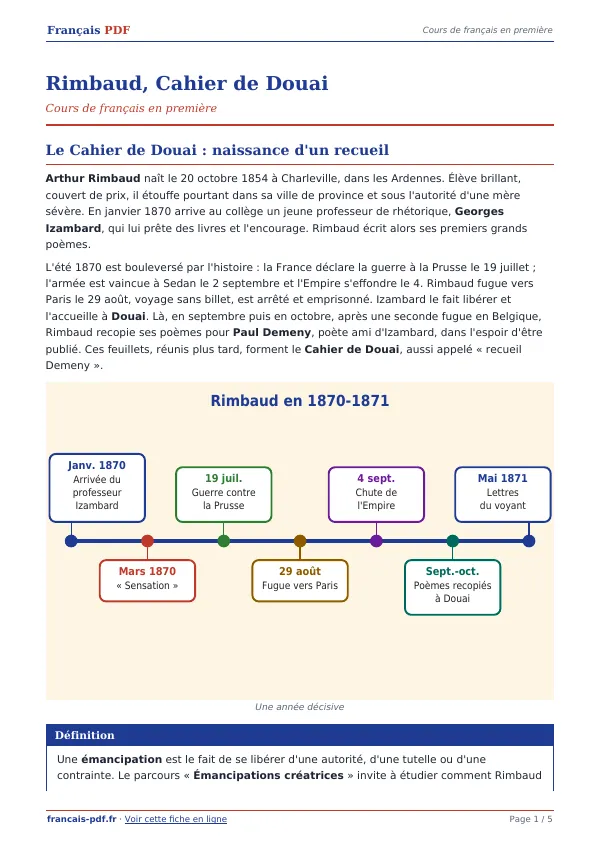 Cours « Rimbaud, Cahier de Douai » en PDF