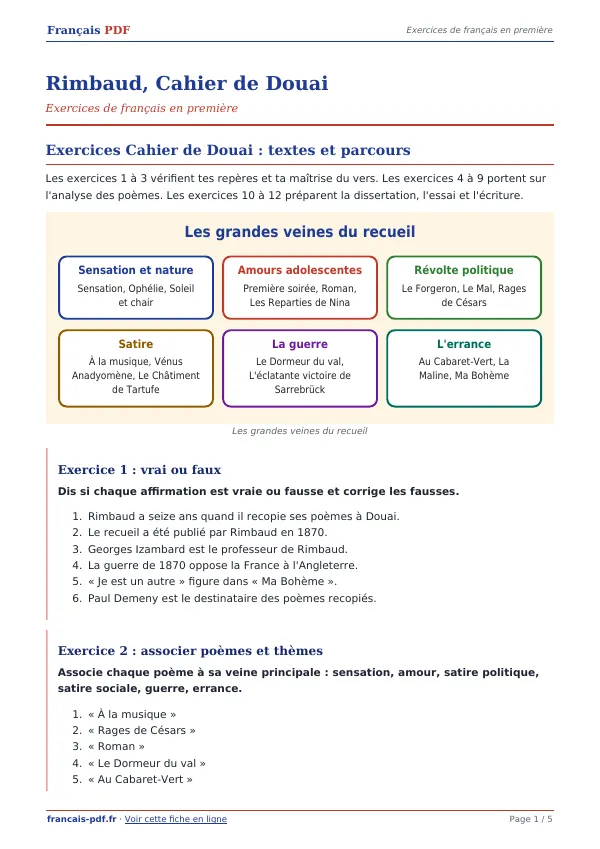 Exercices « Rimbaud, Cahier de Douai » en PDF