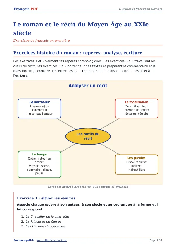 Exercices « Le roman et le récit du Moyen Âge au XXIe siècle » en PDF