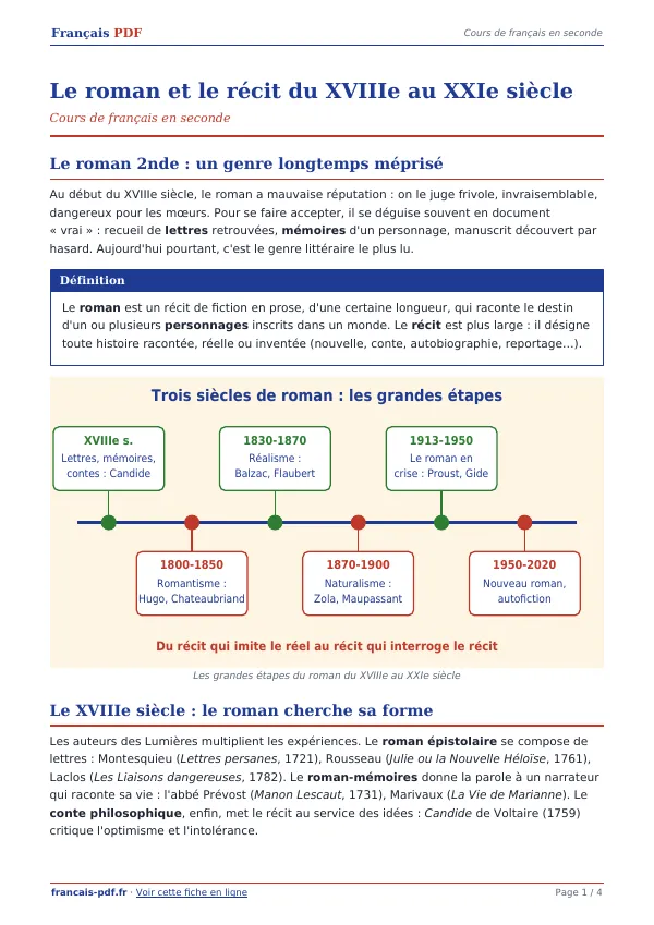 Cours « Le roman et le récit du XVIIIe au XXIe siècle » en PDF