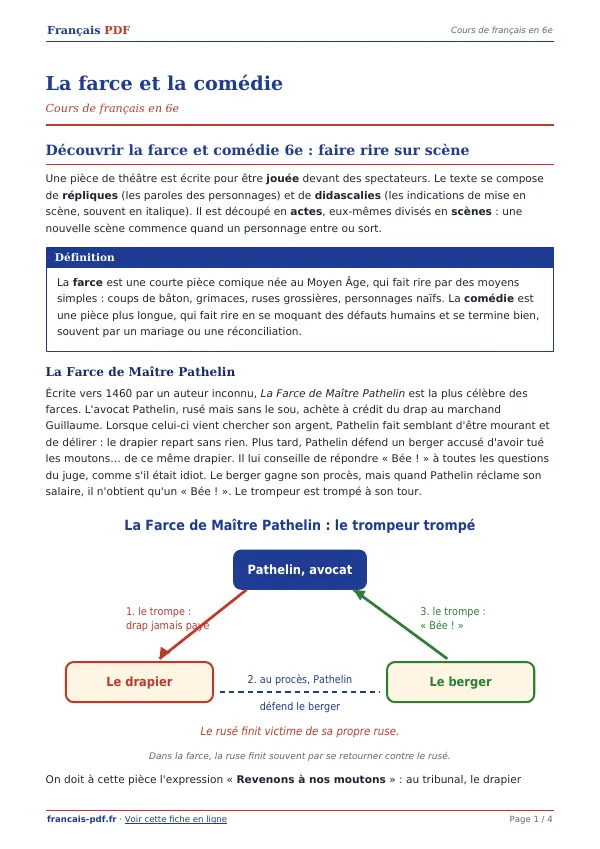 Cours « La farce et la comédie » en PDF