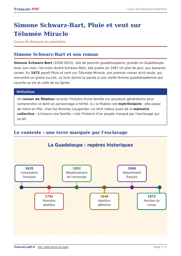 Cours « Simone Schwarz-Bart, Pluie et vent sur Télumée Miracle » en PDF
