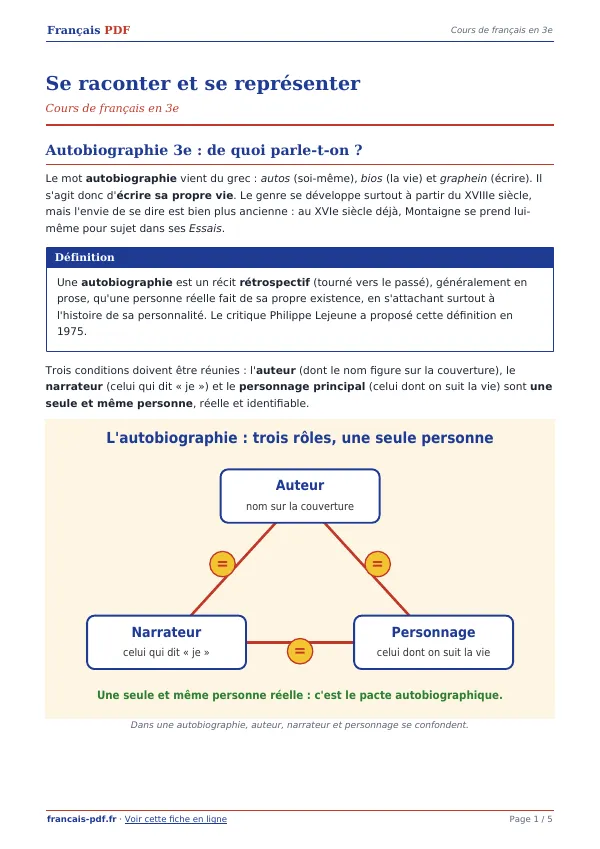 Cours « Se raconter et se représenter » en PDF