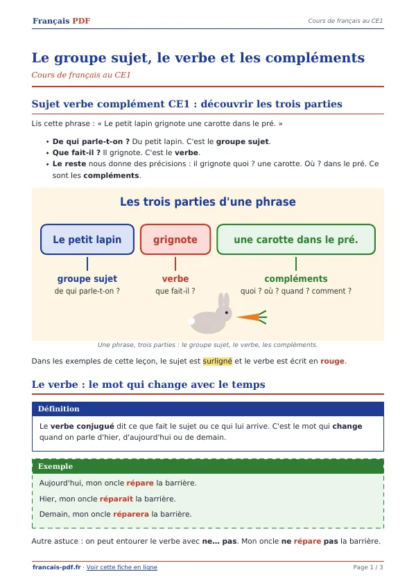Cours « Le groupe sujet, le verbe et les compléments » en PDF