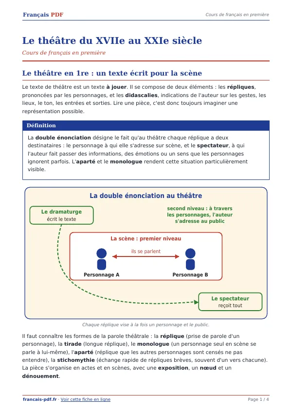 Cours « Le théâtre du XVIIe au XXIe siècle » en PDF