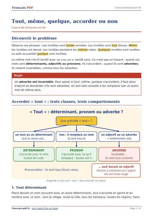 Cours « Tout, même, quelque, accorder ou non » en PDF