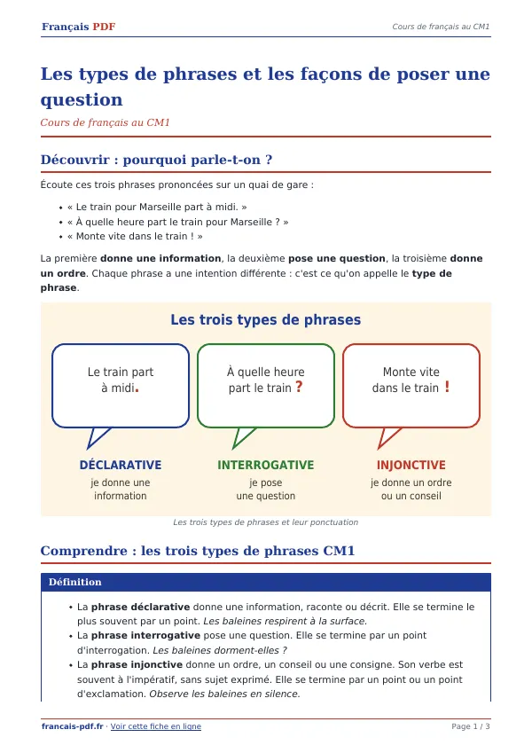 Cours « Les types de phrases et les façons de poser une question » en PDF
